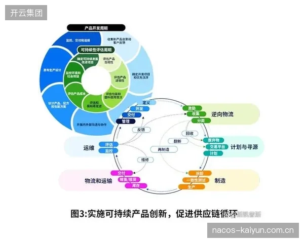 创新周期供应链整合溯源数据 增强资产可信度